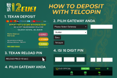 How to Make a Deposit at 12CUCI Telcopin Method Step-by-Step