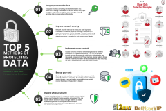 How 12CUCI Ensures Player Safety: Data Protection